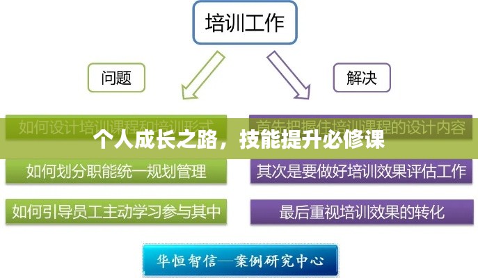 粗心大意