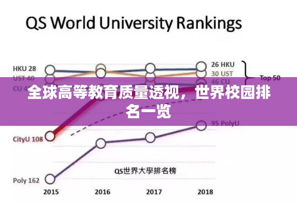 全球高等教育質(zhì)量透視，世界校園排名一覽