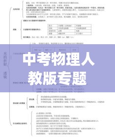 中考物理人教版專題深度解析，知識(shí)脈絡(luò)梳理與考點(diǎn)精講