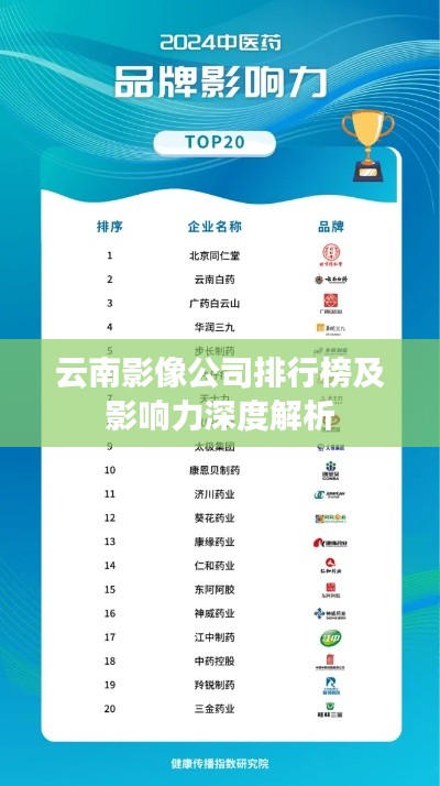 云南影像公司排行榜及影響力深度解析
