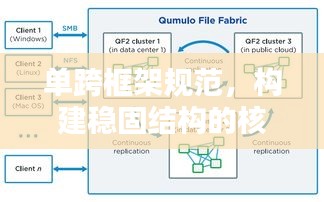 單跨框架規范，構建穩固結構的核心秘訣