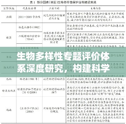 生物多樣性專題評價體系深度研究，構建科學、可持續的評估標準