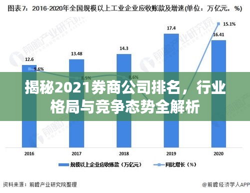 揭秘2021券商公司排名，行業格局與競爭態勢全解析