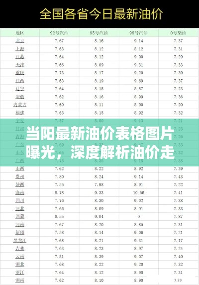 當陽最新油價表格圖片曝光，深度解析油價走勢及影響因素