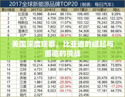 美國深度觀察，比亞迪的崛起與面臨的挑戰