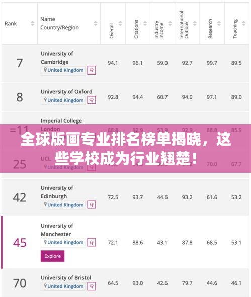 全球版畫專業排名榜單揭曉，這些學校成為行業翹楚！