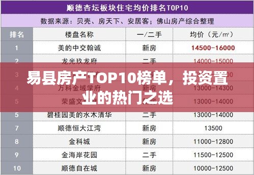 易縣房產TOP10榜單，投資置業的熱門之選