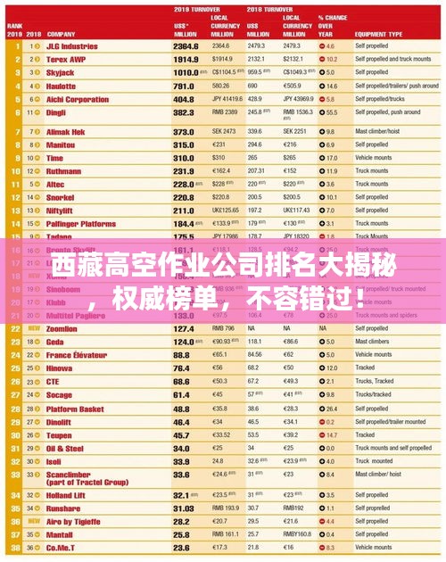 西藏高空作業(yè)公司排名大揭秘，權(quán)威榜單，不容錯(cuò)過！