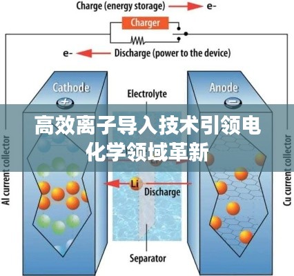 高效離子導入技術引領電化學領域革新