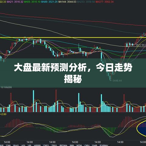 大盤(pán)最新預(yù)測(cè)分析，今日走勢(shì)揭秘