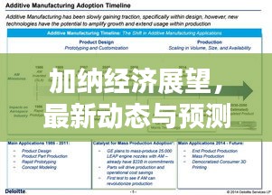 加納經(jīng)濟(jì)展望，最新動(dòng)態(tài)與預(yù)測綜述