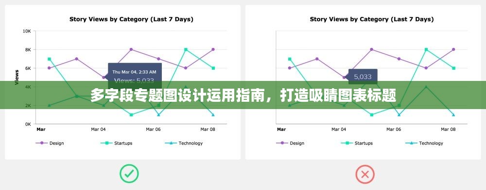 多字段專題圖設計運用指南，打造吸睛圖表標題