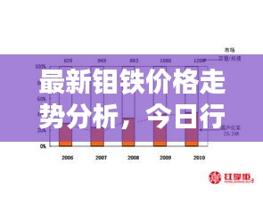 最新鉬鐵價(jià)格走勢(shì)分析，今日行情揭秘！