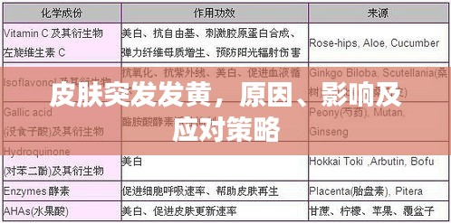 皮膚突發發黃，原因、影響及應對策略