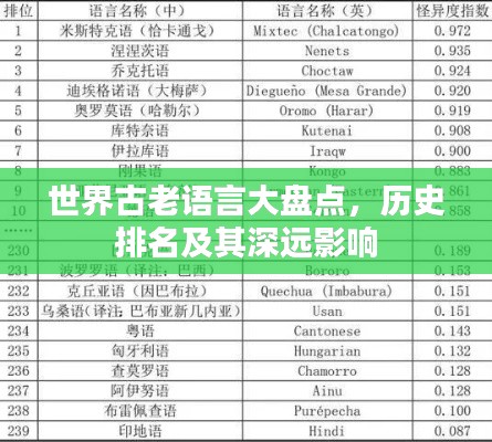 世界古老語言大盤點(diǎn)，歷史排名及其深遠(yuǎn)影響