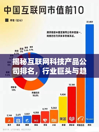 揭秘互聯網科技產品公司排名，行業巨頭與趨勢先鋒一覽