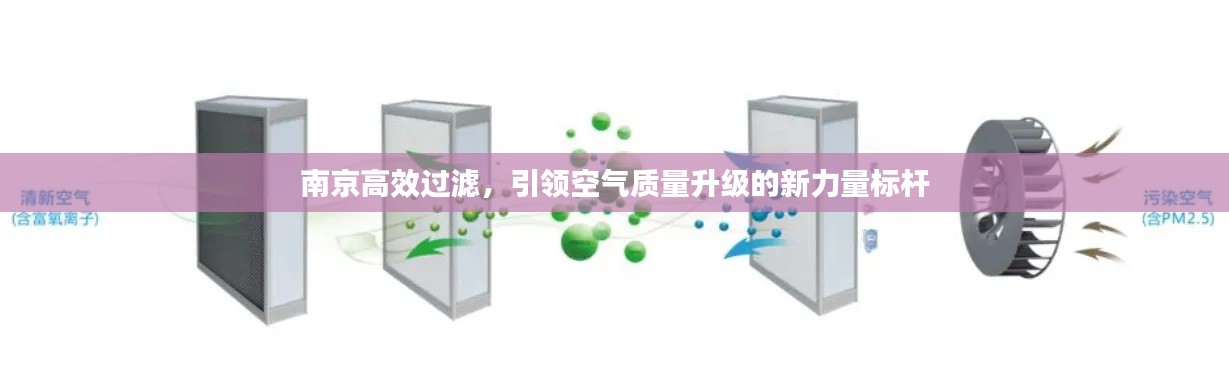 南京高效過濾，引領空氣質量升級的新力量標桿