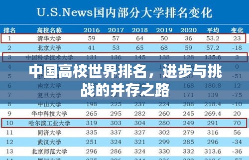 中國高校世界排名，進步與挑戰的并存之路