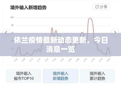 依蘭疫情最新動(dòng)態(tài)更新，今日消息一覽