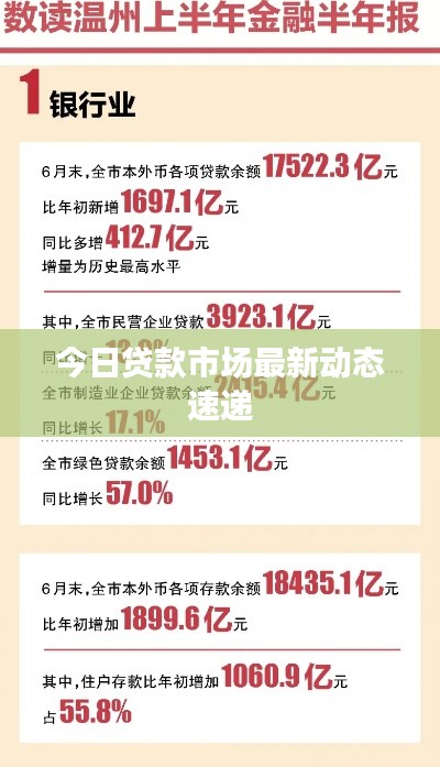 今日貸款市場最新動(dòng)態(tài)速遞