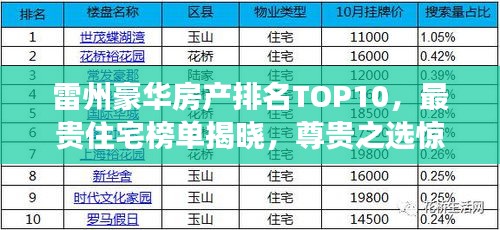 雷州豪華房產(chǎn)排名TOP10，最貴住宅榜單揭曉，尊貴之選驚艷登場！