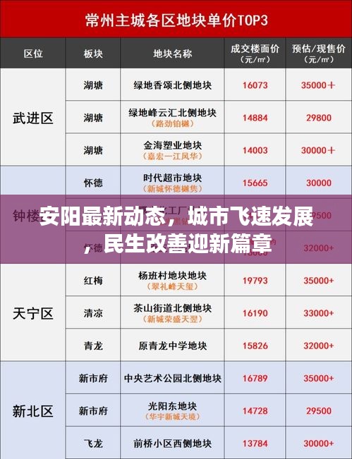 安陽最新動(dòng)態(tài)，城市飛速發(fā)展，民生改善迎新篇章