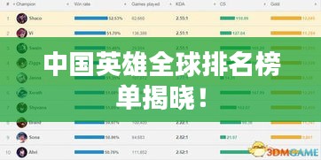 中國英雄全球排名榜單揭曉！