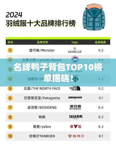 名牌鴨子背包TOP10榜單揭曉！