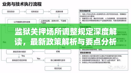 監(jiān)獄關(guān)押場(chǎng)所調(diào)整規(guī)定深度解讀，最新政策解析與要點(diǎn)分析