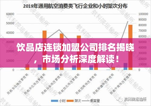 飲品店連鎖加盟公司排名揭曉，市場分析深度解讀！