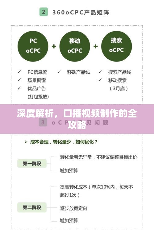 深度解析，口播視頻制作的全攻略
