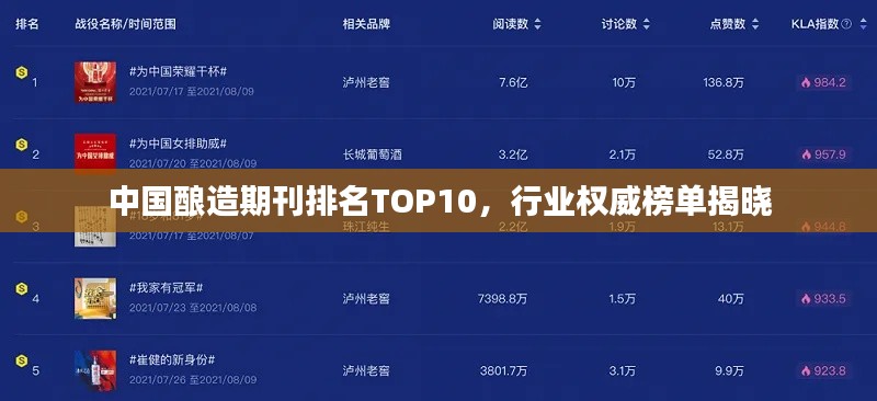 中國釀造期刊排名TOP10，行業權威榜單揭曉