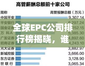 全球EPC公司排行榜揭曉，誰領風騷，誰拔頭籌？