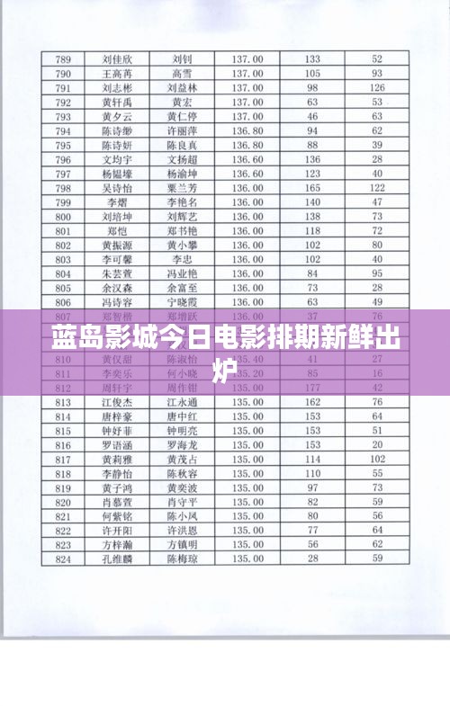 藍島影城今日電影排期新鮮出爐