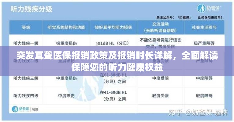 突發(fā)耳聾醫(yī)保報(bào)銷政策及報(bào)銷時(shí)長詳解，全面解讀保障您的聽力健康權(quán)益