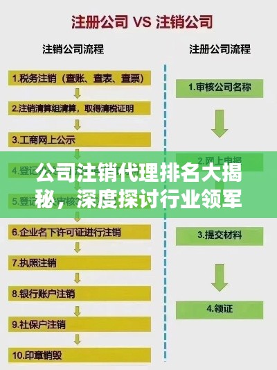 公司注銷代理排名大揭秘，深度探討行業領軍者