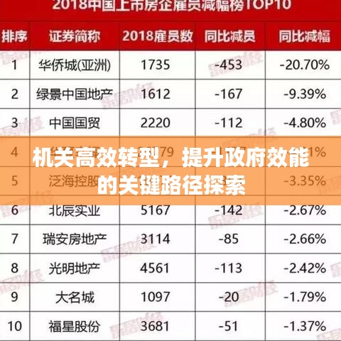機關高效轉型，提升政府效能的關鍵路徑探索
