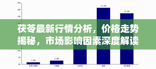 茯苓最新行情分析，價格走勢揭秘，市場影響因素深度解讀