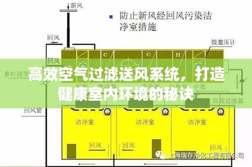 高效空氣過濾送風系統(tǒng)，打造健康室內(nèi)環(huán)境的秘訣