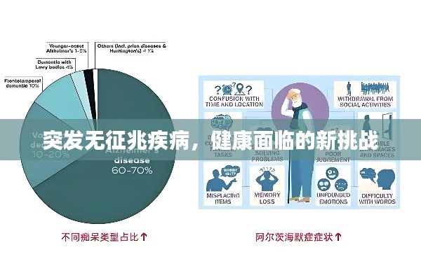 突發(fā)無征兆疾病，健康面臨的新挑戰(zhàn)