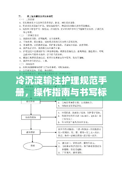 冷沉淀輸注護理規范手冊，操作指南與書寫標準