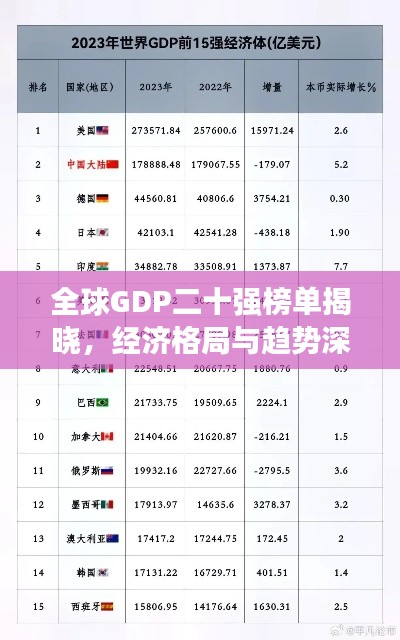全球GDP二十強榜單揭曉，經濟格局與趨勢深度解析