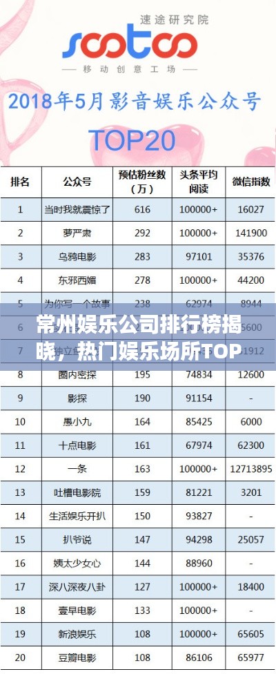 常州娛樂公司排行榜揭曉，熱門娛樂場所TOP榜單來襲！