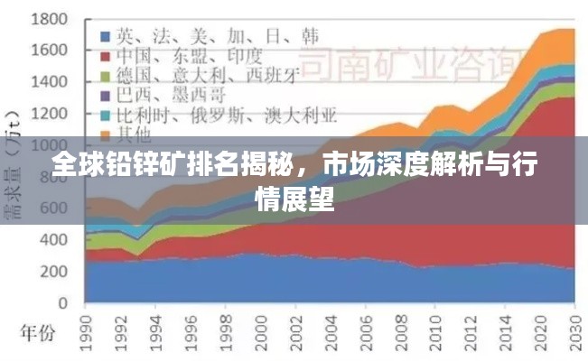 全球鉛鋅礦排名揭秘，市場深度解析與行情展望