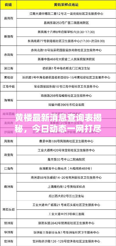 黃樓最新消息查詢表揭秘，今日動態一網打盡！