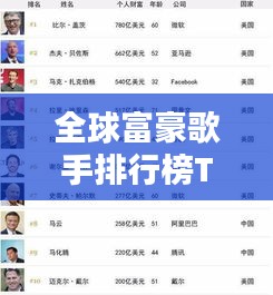 全球富豪歌手排行榜TOP榜單揭曉！