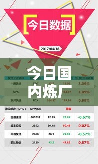 今日國內煉廠最新動態速遞