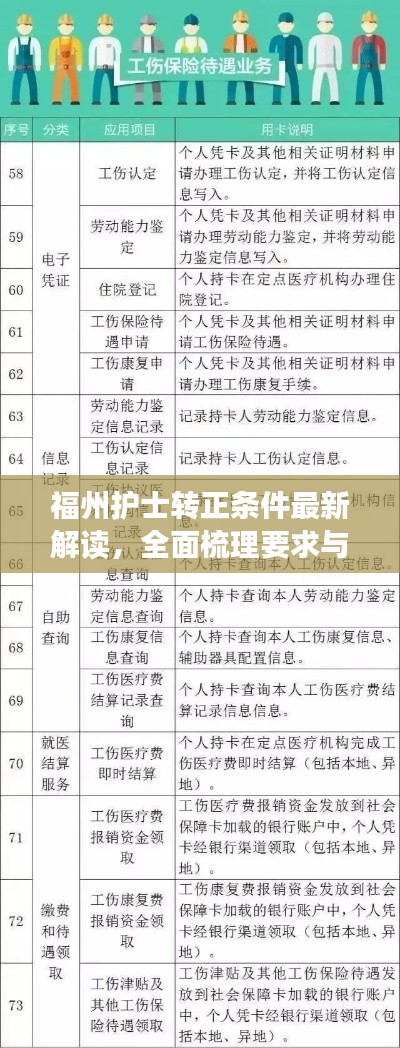 福州護士轉正條件最新解讀，全面梳理要求與標準