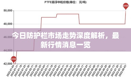 今日防護欄市場走勢深度解析，最新行情消息一覽