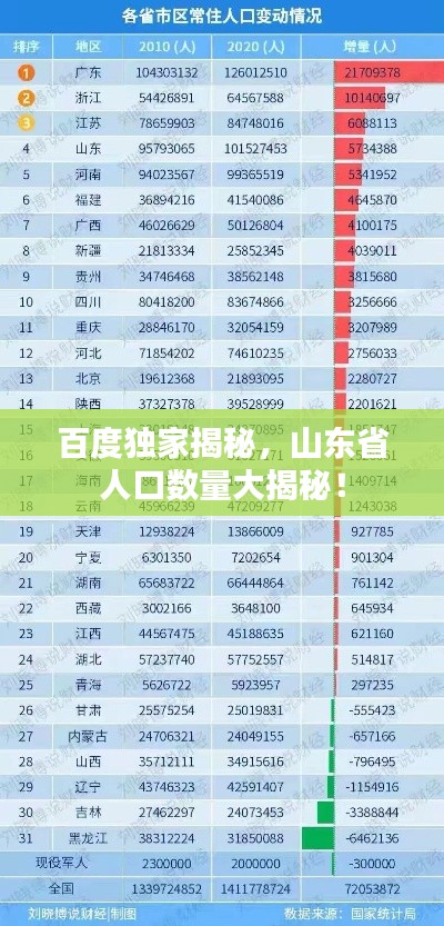 百度獨家揭秘，山東省人口數(shù)量大揭秘！